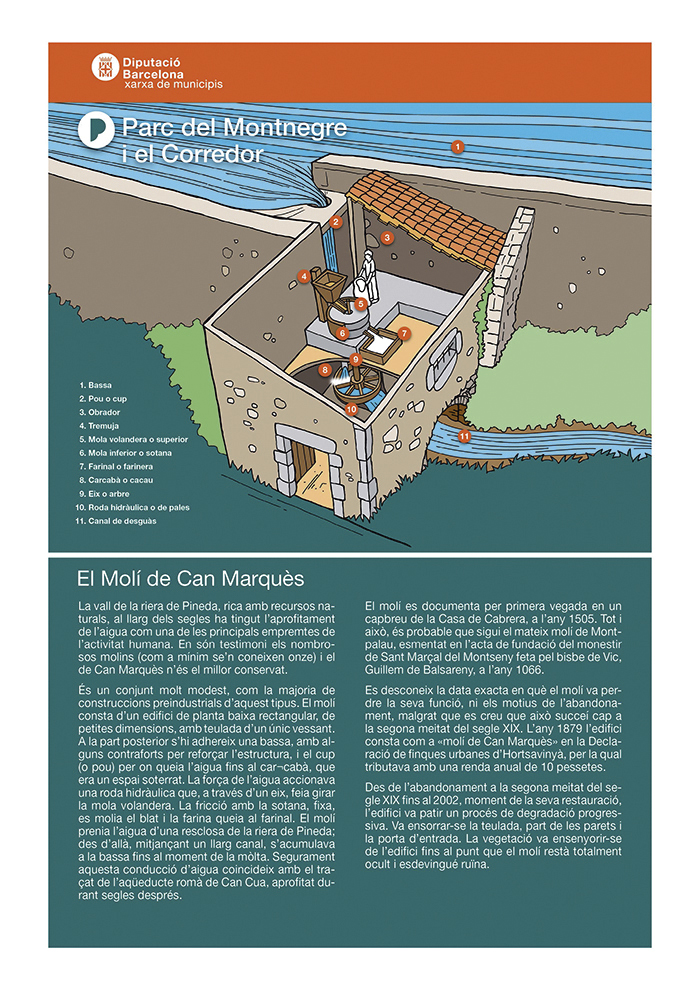 senyalització monuments històrics maresme · bit&ma